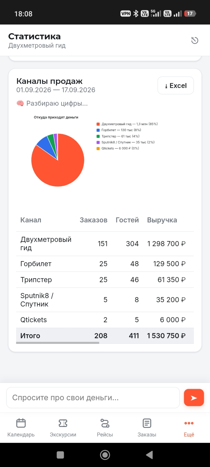 Статистика — экран приложения Guidly